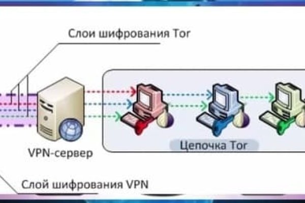 Как войти на кракен