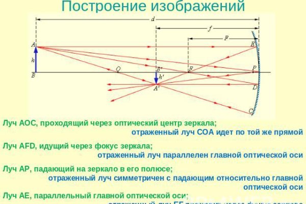 Кракен маркетплейс что продают