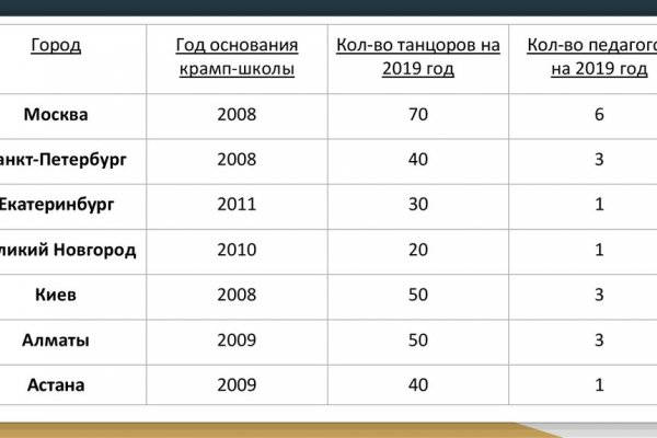 Кракен наркотики в оренбурге