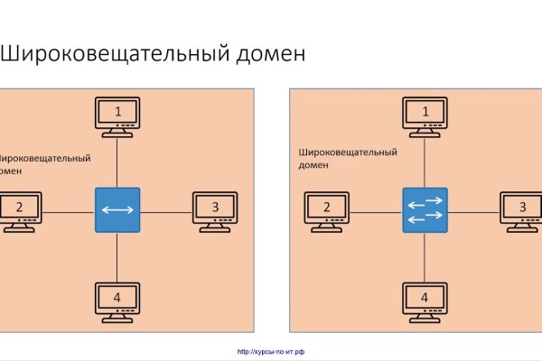 Кракен даркнет не работает