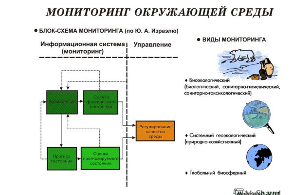 Кракен ссылка замена