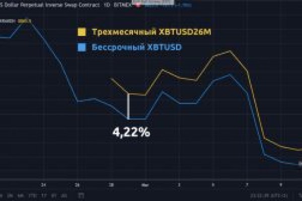 Магазин веществ кракен