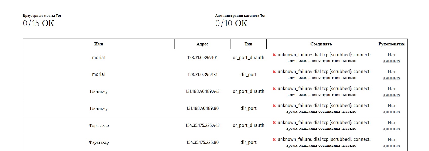 Маркетплейс кракен kraken darknet top